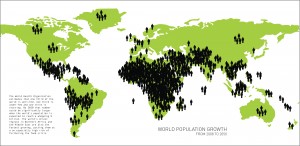 世界の人口成長率